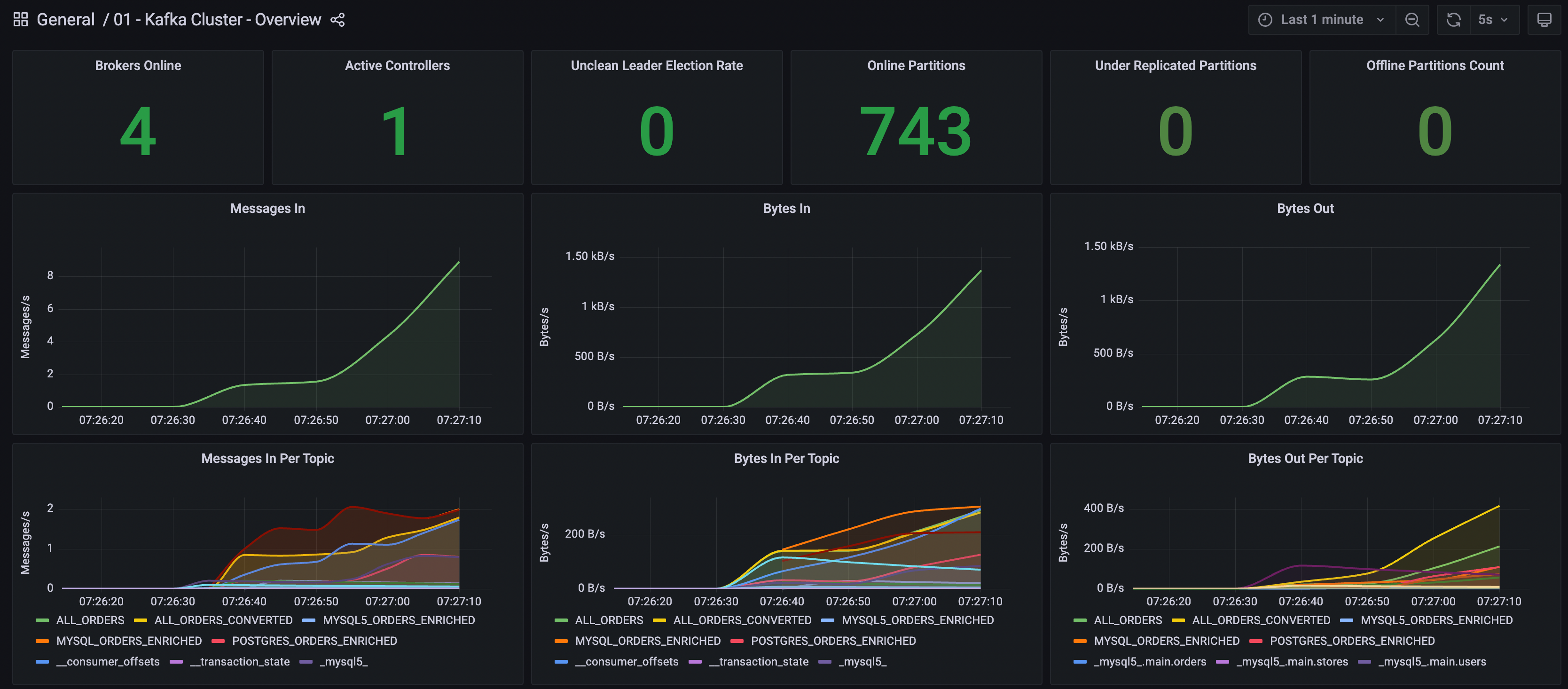 grafana-kafka