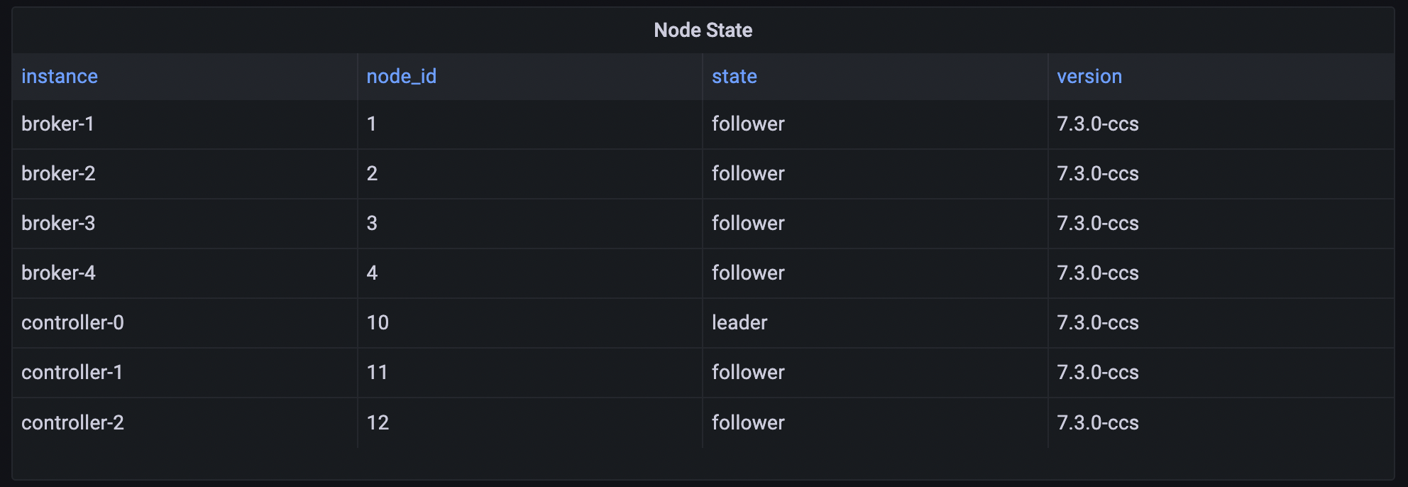 node info