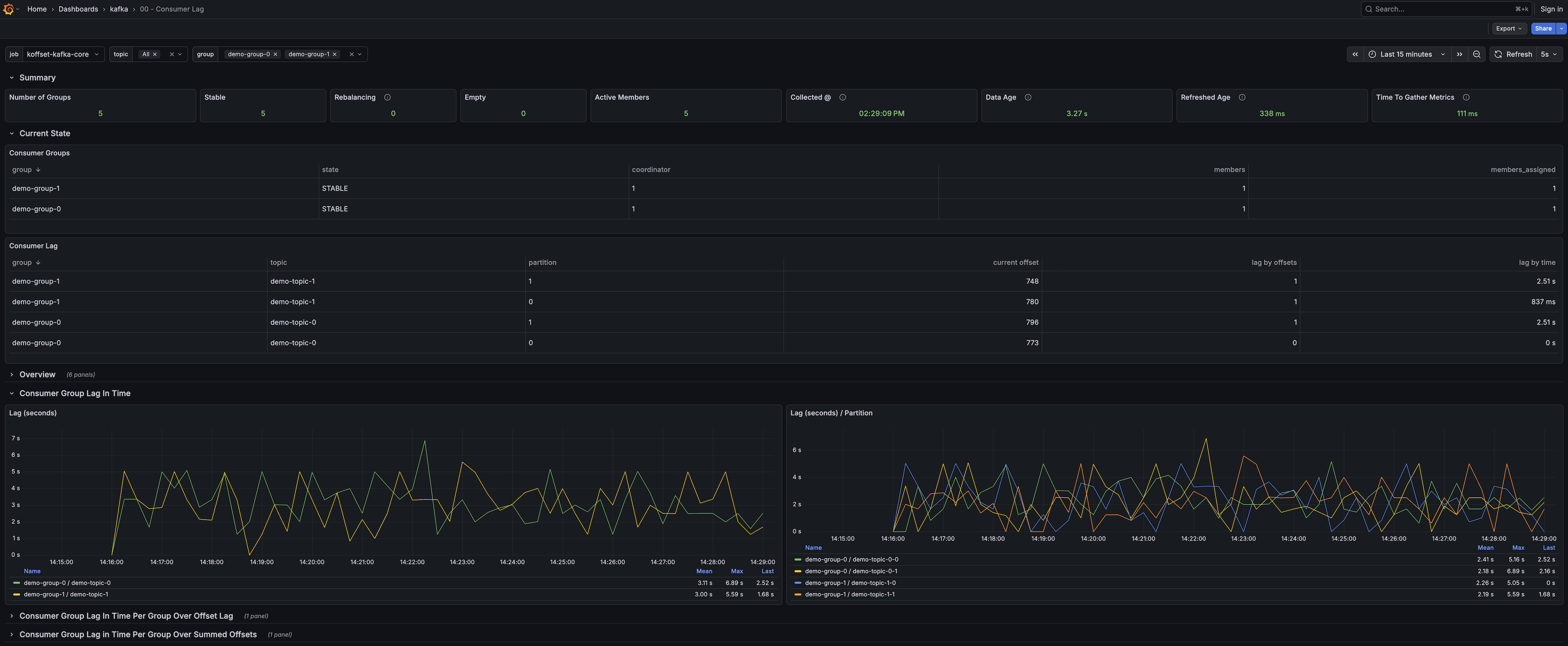 Grafana Dashboard